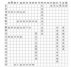 Новые виды карточек в разделе "Полезное"