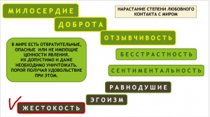Как скачать презентацию вебинара "Равнодушие и отзывчивость"