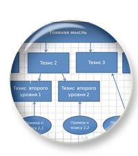Дополнительный курс по Итоговому сочинению