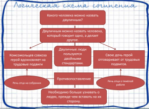 Сегодня на бесплатном вебинаре разбираем сочинения