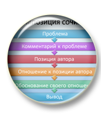 Материалы к курсу Андрея Нарушевича