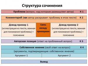 Сегодня бесплатный вебинар курса "Подготовка к ЕГЭ-сочинению"