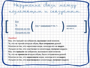 В раздел для преподавателей добавлена презентация по заданию 7 в ЕГЭ