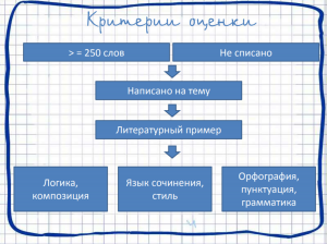 Анализируем 9 сочинений по критериям ФИПИ