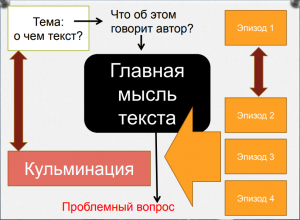 Сегодня на бесплатном вебинаре  разбираем текст В. Дудинцева