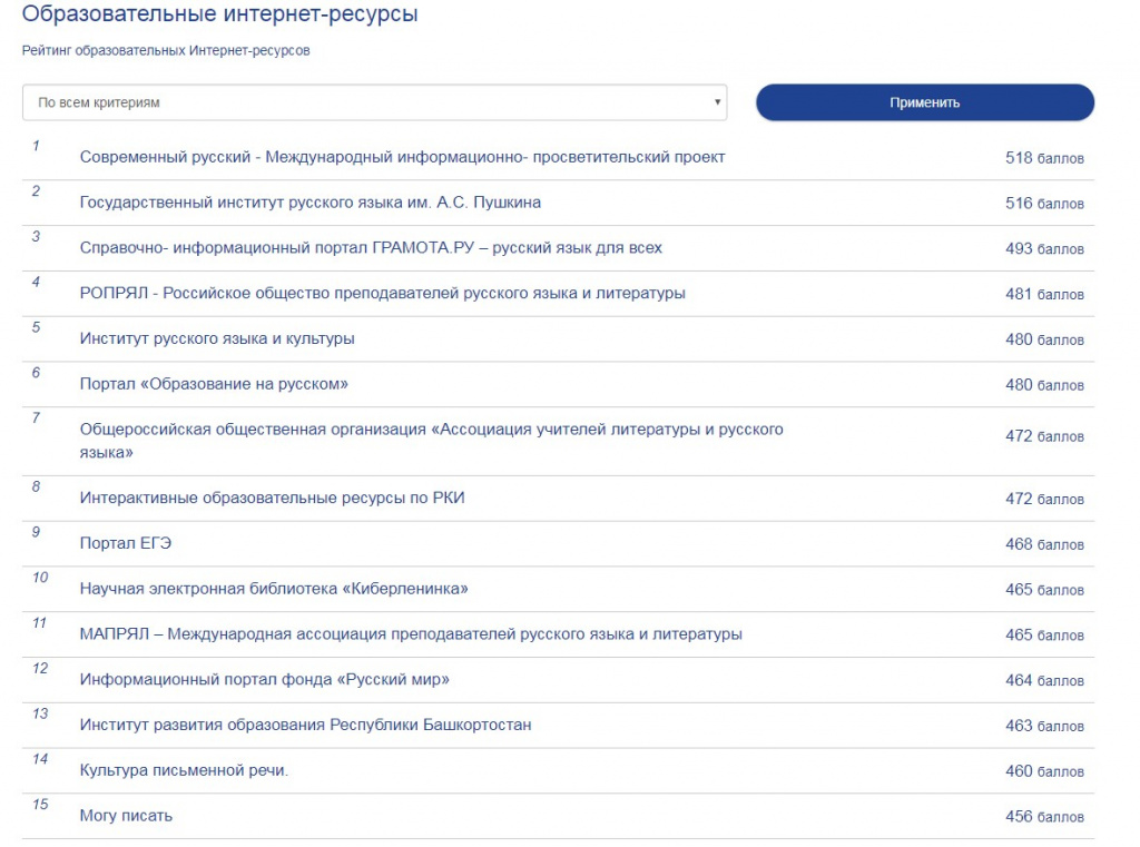 Лучшие сайты по русскому языку