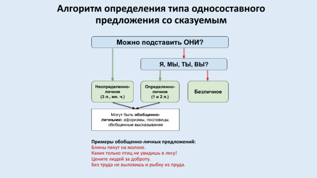 алгоритм.png