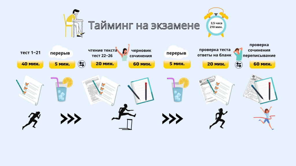 Чек-лист по сочинению 