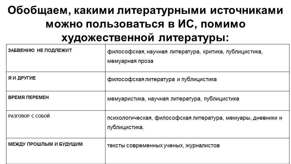 Как использовать в ИС публицистику и литературу non-fiction.jpg