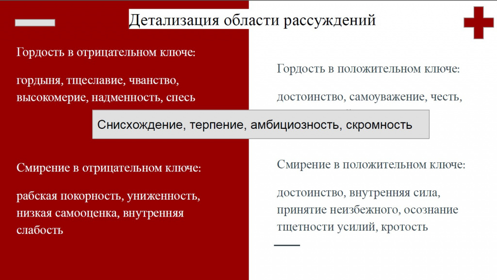 гордость и смирение