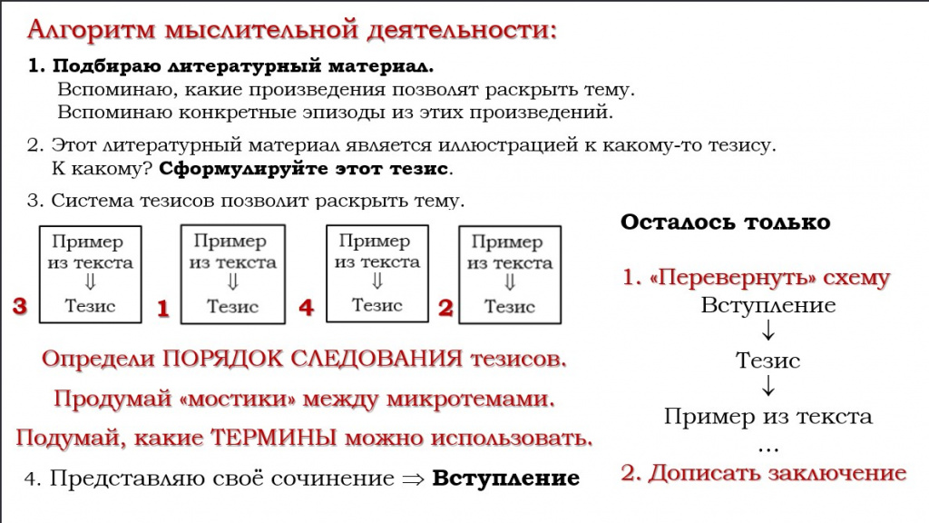 ЕГЭ по литературе. Сочинение