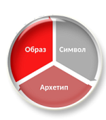 Комплект разработок к урокам литературы в 7 классе (часть 3)