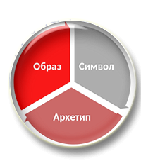 Комплект разработок к урокам литературы в 7 классе (часть 3)
