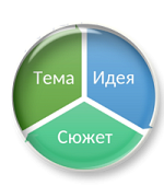 Комплект разработок к урокам литературы в 7 классе (часть 2)