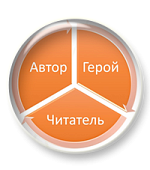 Комплект разработок к урокам литературы в 7 классе (часть 1)